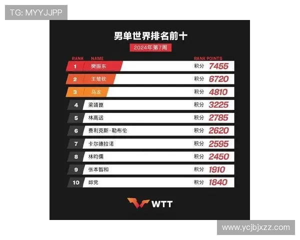 乒乓球速度排行榜揭晓上海乒乓球队荣获第三名成就辉煌
