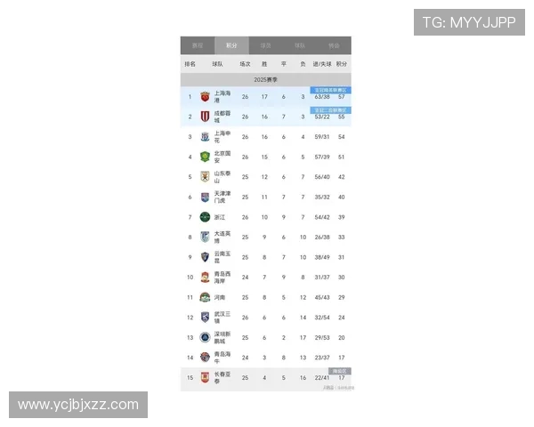 上海足球队在洲际杯积分榜上以80分稳居第一名展现强劲实力