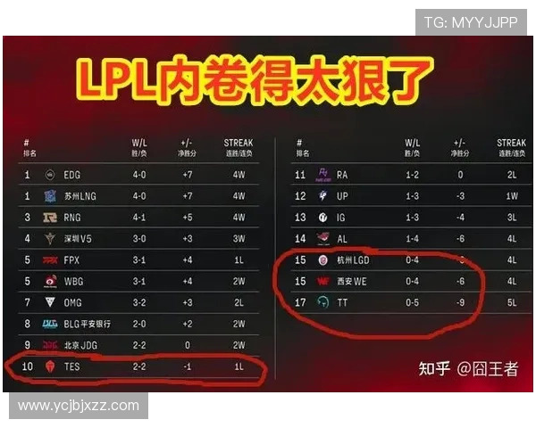 洲际赛分析：LNG战队技术实力与战术执行的深度剖析