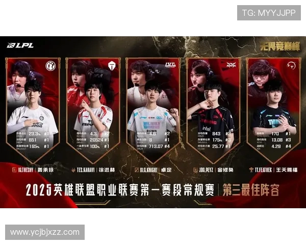 王者荣耀技术排行榜揭晓JDG战队荣登第二名引发热议