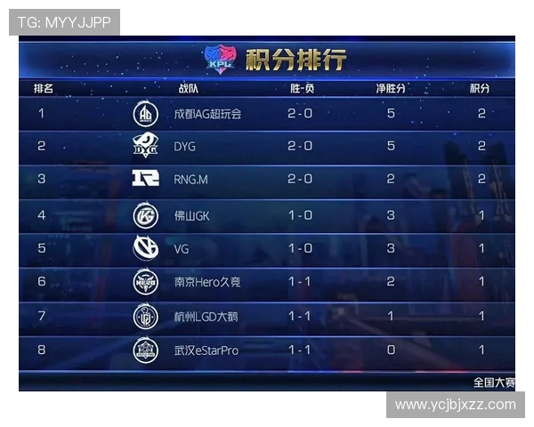 高校联赛最新积分榜JDG战队以51分稳居第一名引发关注