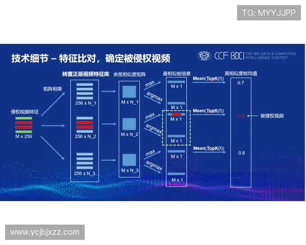 武汉极限运动队速度表现分析及其对训练策略的影响探讨