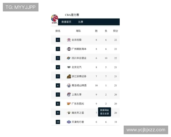 上海篮球队在选拔赛中以87分稳居积分榜首位